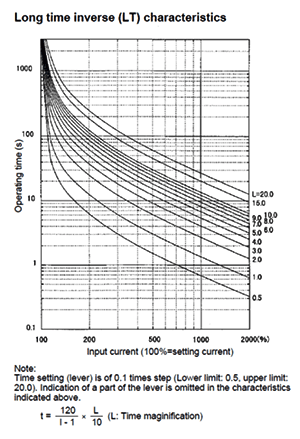 Characteristic curve F-MPC30