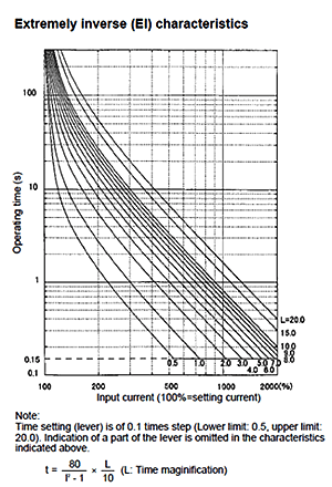 Characteristic curve F-MPC30