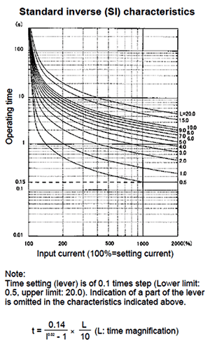 Characteristic curve F-MPC60B