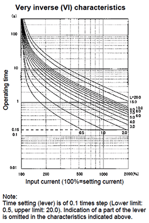 Characteristic curve F-MPC60B