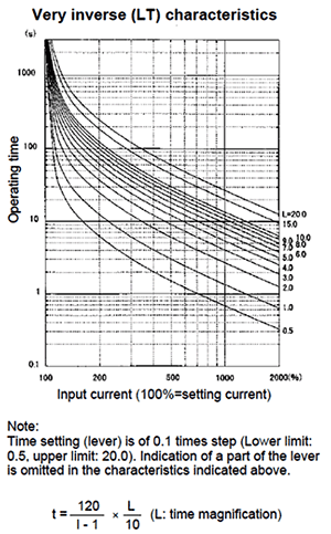 Characteristic curve F-MPC60B