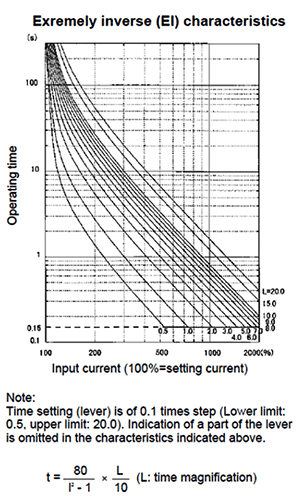Characteristic curve F-MPC60B