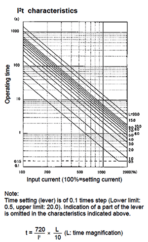 Characteristic curve F-MPC60B