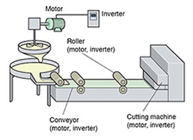 Food processing machine