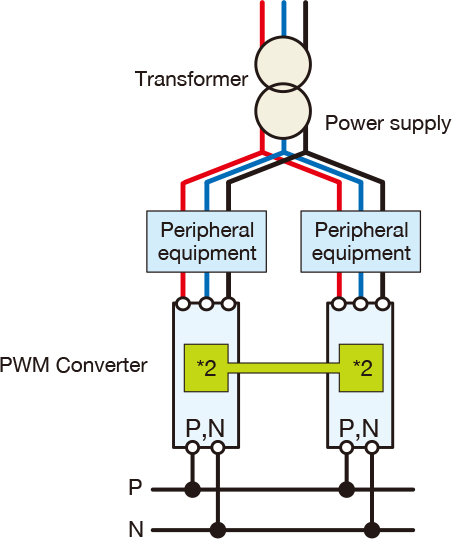 When 2 converters are connected