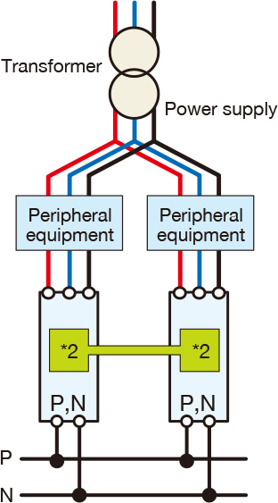 Standard stack