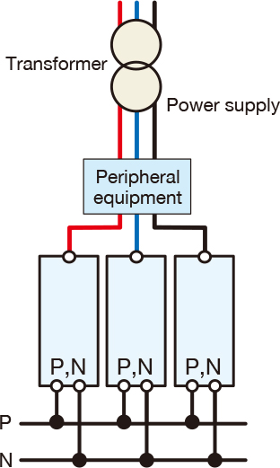 Stack by phase
