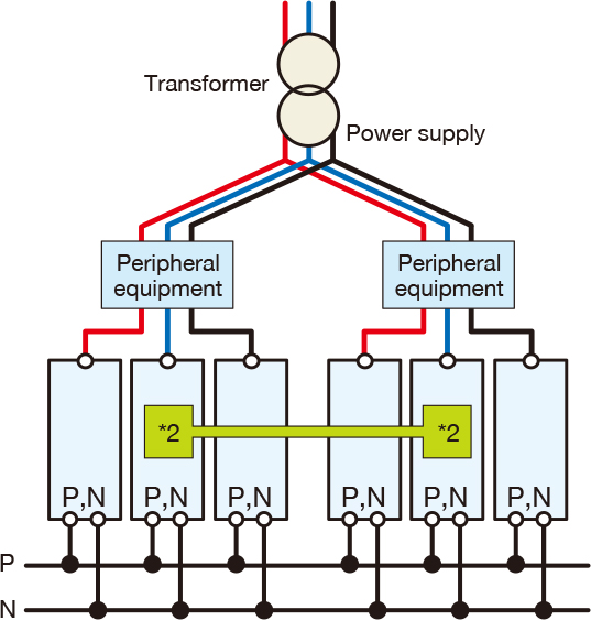 Stack by phase
