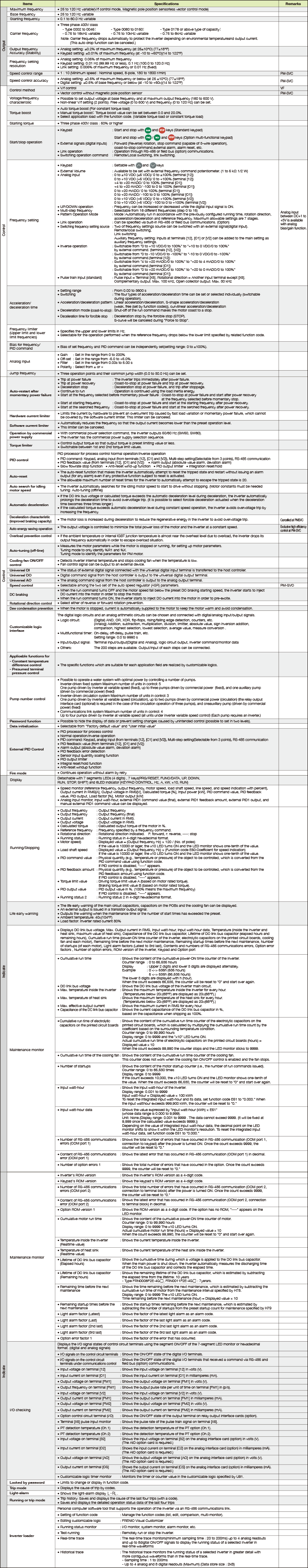 Common Specifications