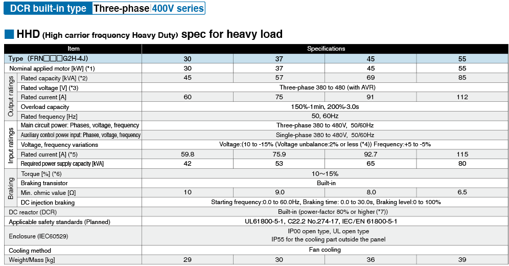 HHD (High carrier frequency Heavy Duty) spec for heavy load 0.4 to 45kW