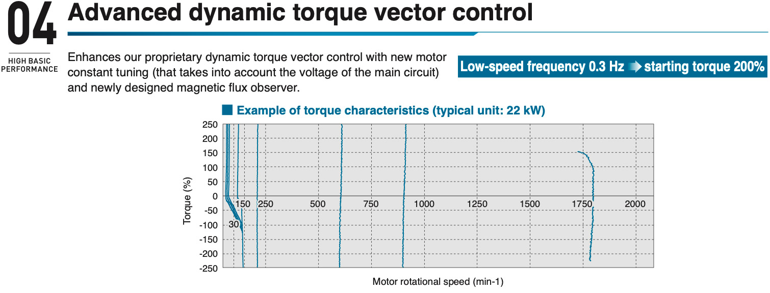 04 Advanced dynamic torque vector control