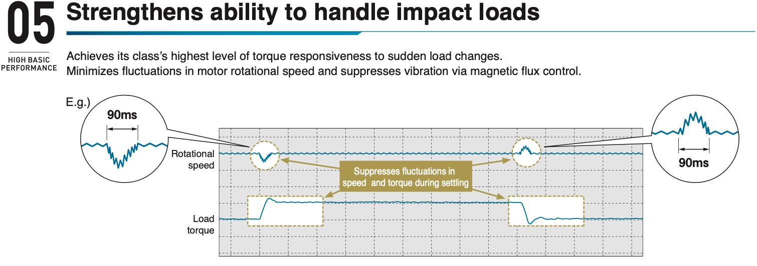 05 Strengthens ability to handle impact loads