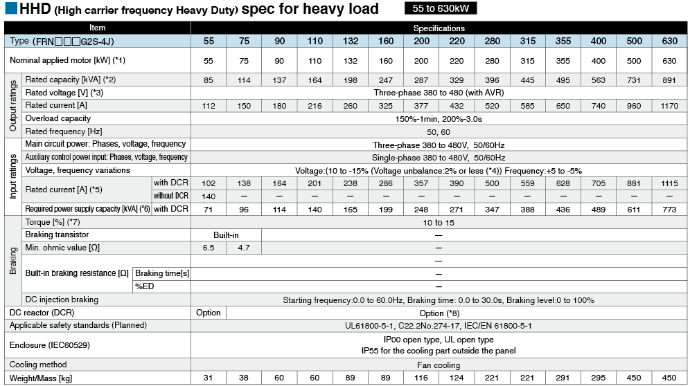 HHD (High carrier frequency Heavy Duty) spec for heavy load