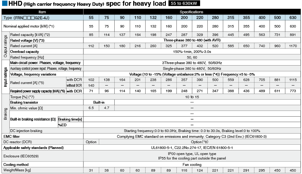 HHD (High carrier frequency Heavy Duty) spec for heavy load 55 to 630kW