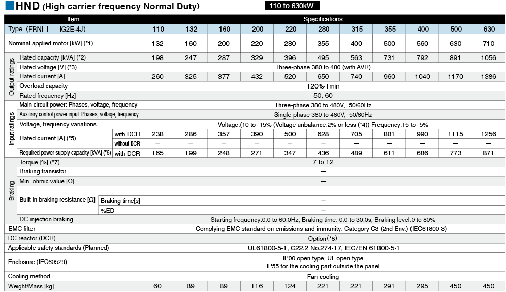 HND (High carrier frequency Normal Duty) spec for light load 132 to 710kW