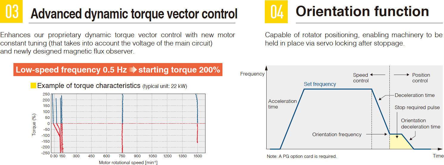 03 Advanced dynamic torque vector control 04 orientation function