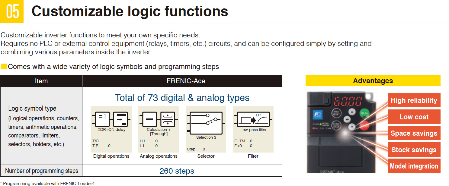 05 Customizable logic functions