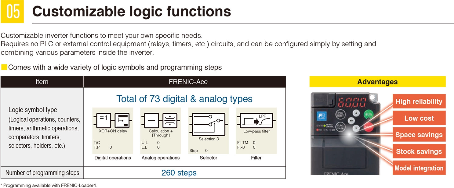 05 Customizable logic functions