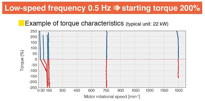 Advanced dynamic torque vector control