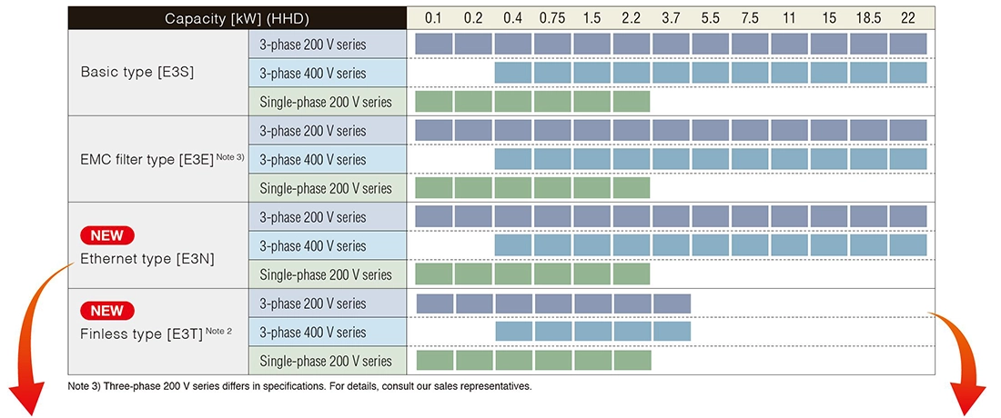 Wide range of power supply voltages and capacity expansion