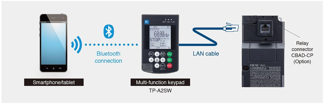 Accessible on mobile devices