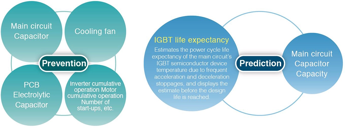 Life expectancy diagnosis and maintenance functions
