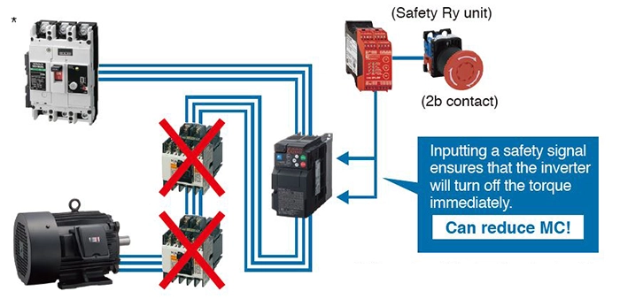 Includes safety functions