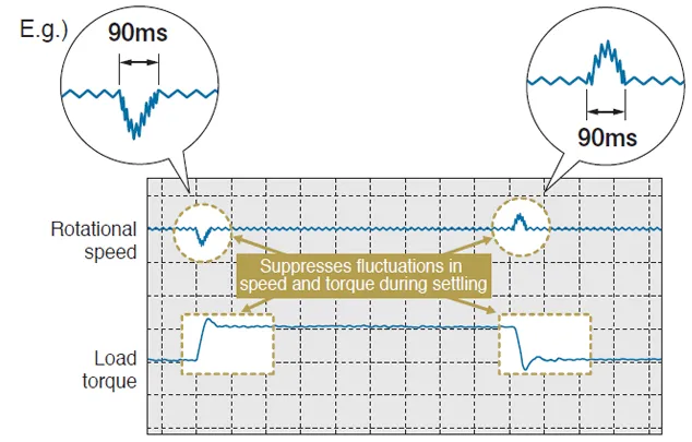 Strengthens ability to handle impact loads