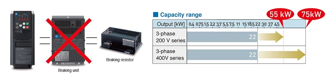 Expands the capacity of the built-in braking transistor type