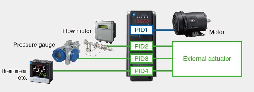 PID Control (with 4 PIDs)