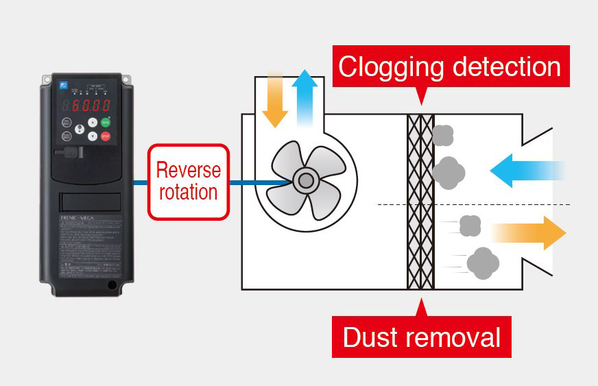 Prevention of filter clogging