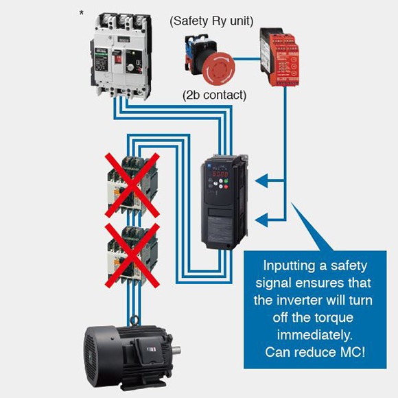 Includes safety functions