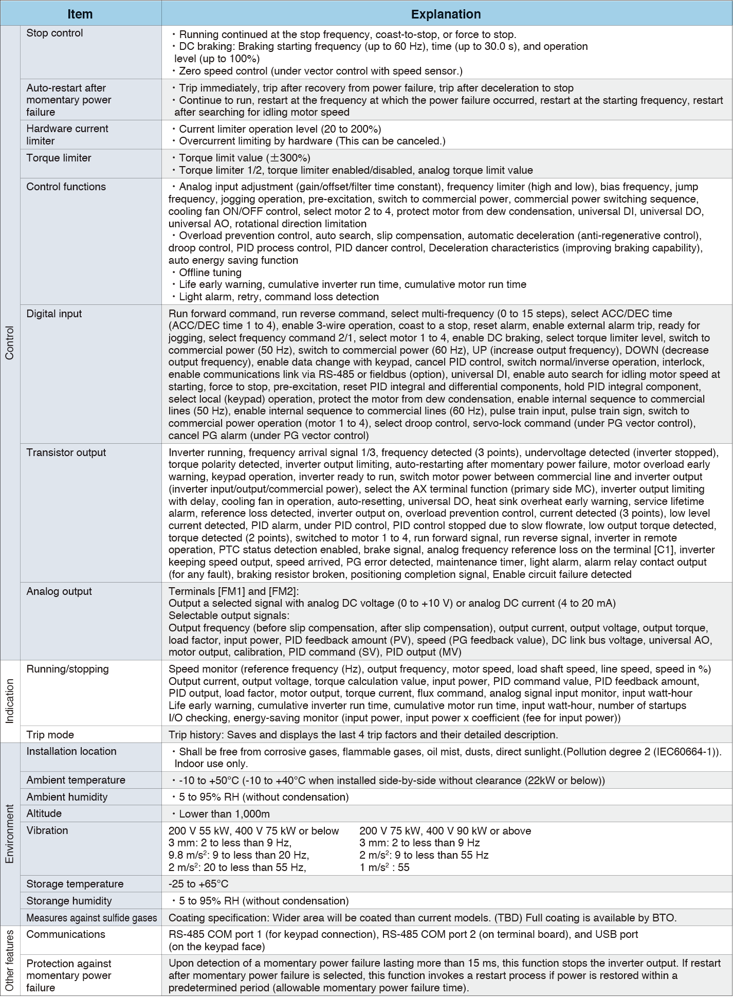 Common Specifications