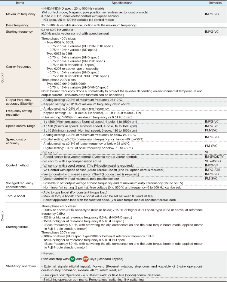 Common specifications