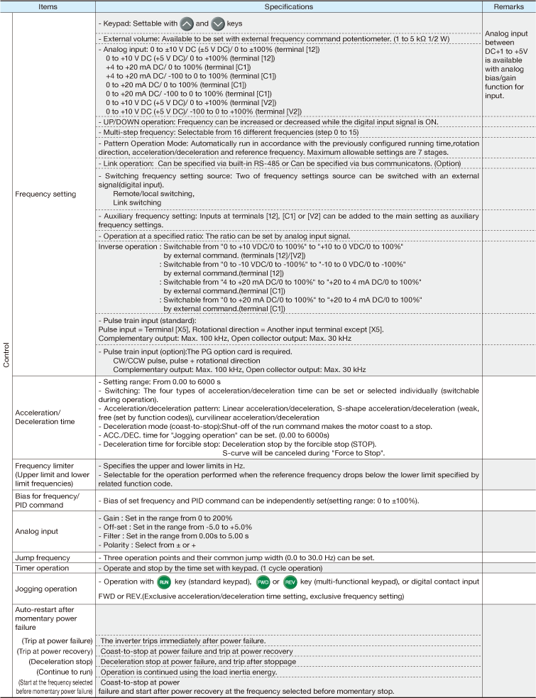Common specifications