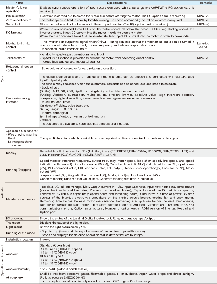 Common specifications