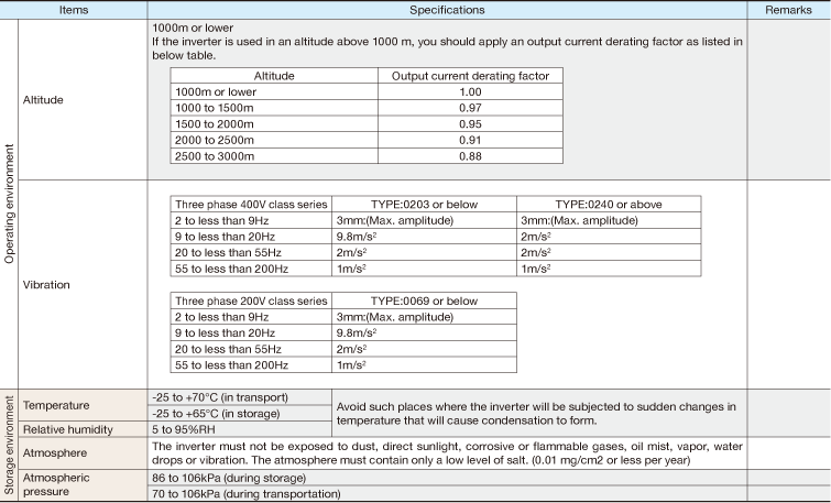 Common specifications