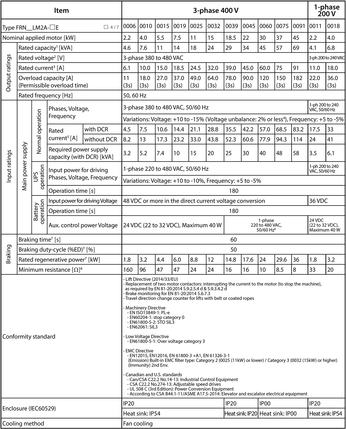 Standard Specifications