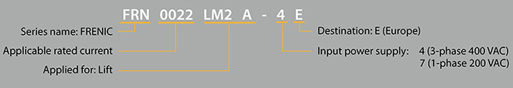 How to read the model number