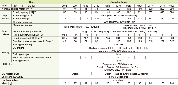 -phase, 400V series (33 to 280kW)