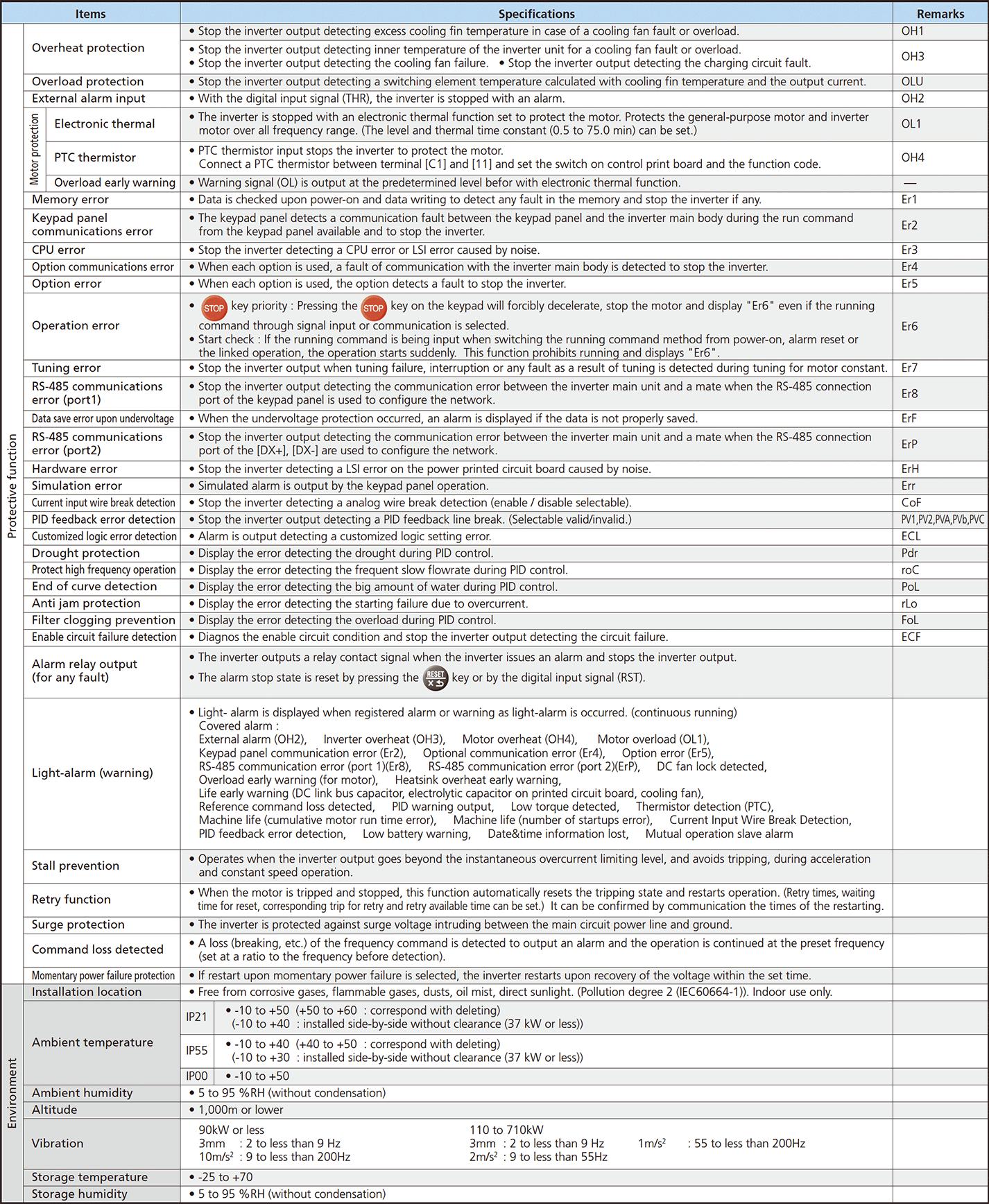 Common Specifications