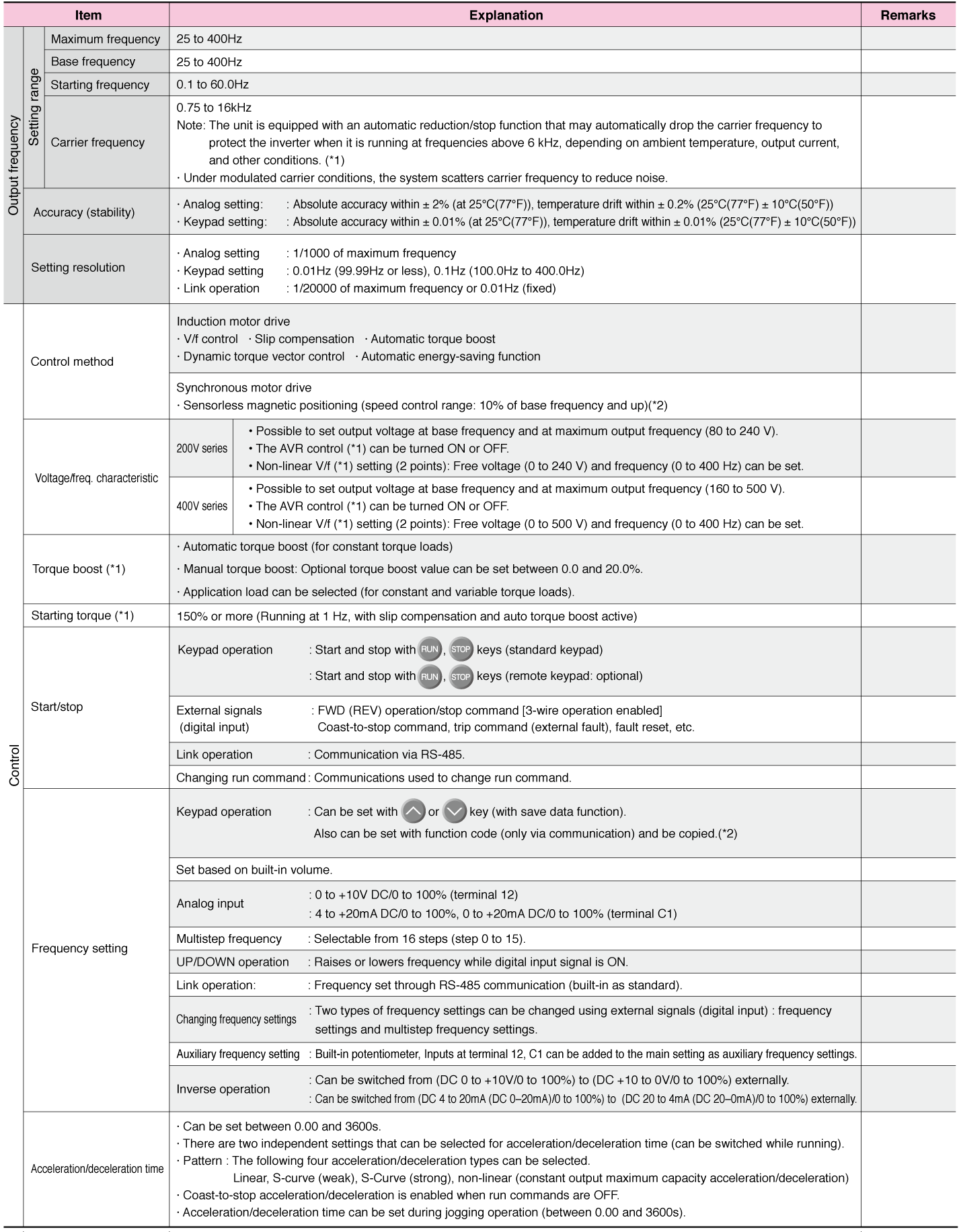 Common Specifications