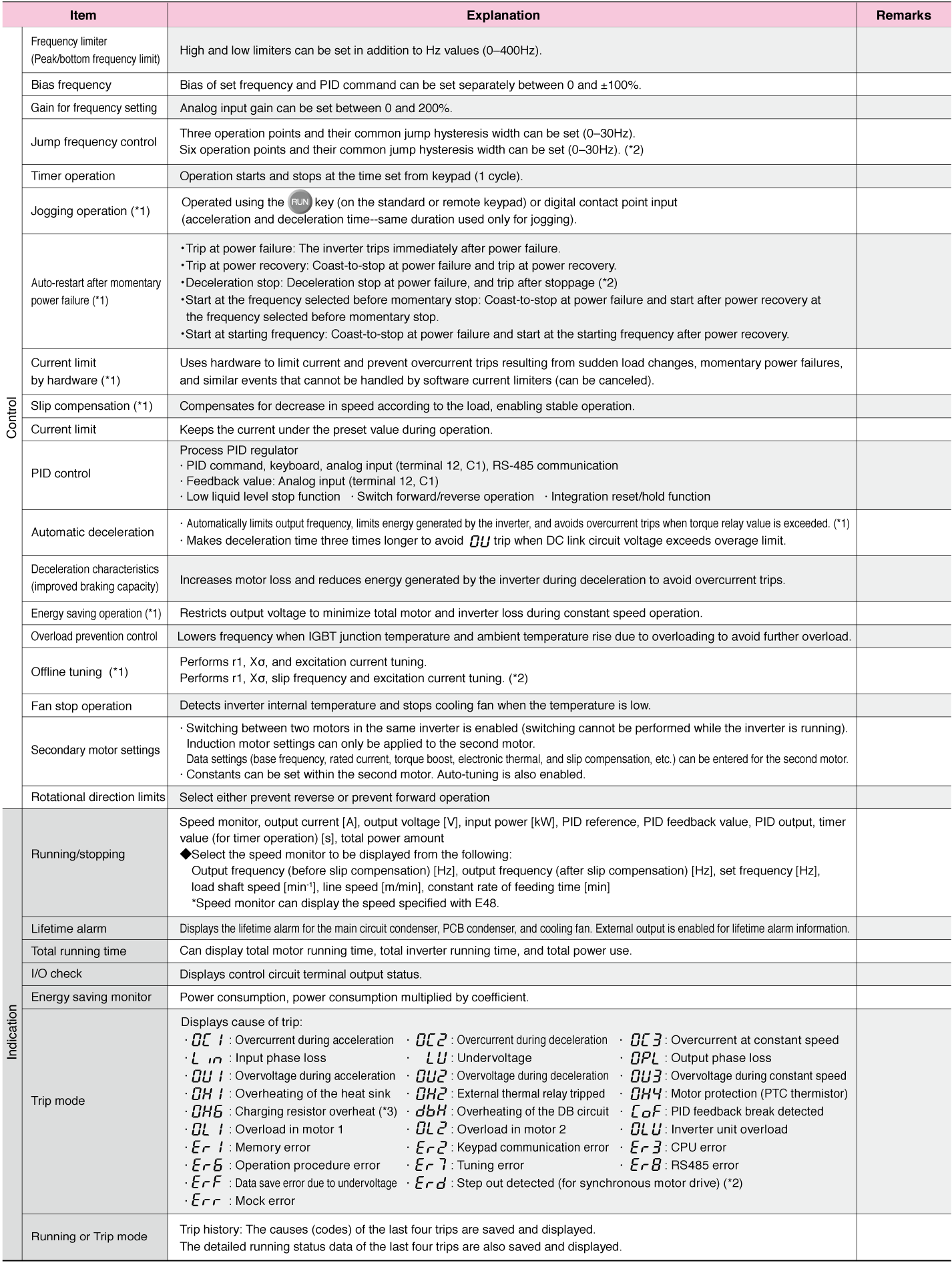 Common Specifications