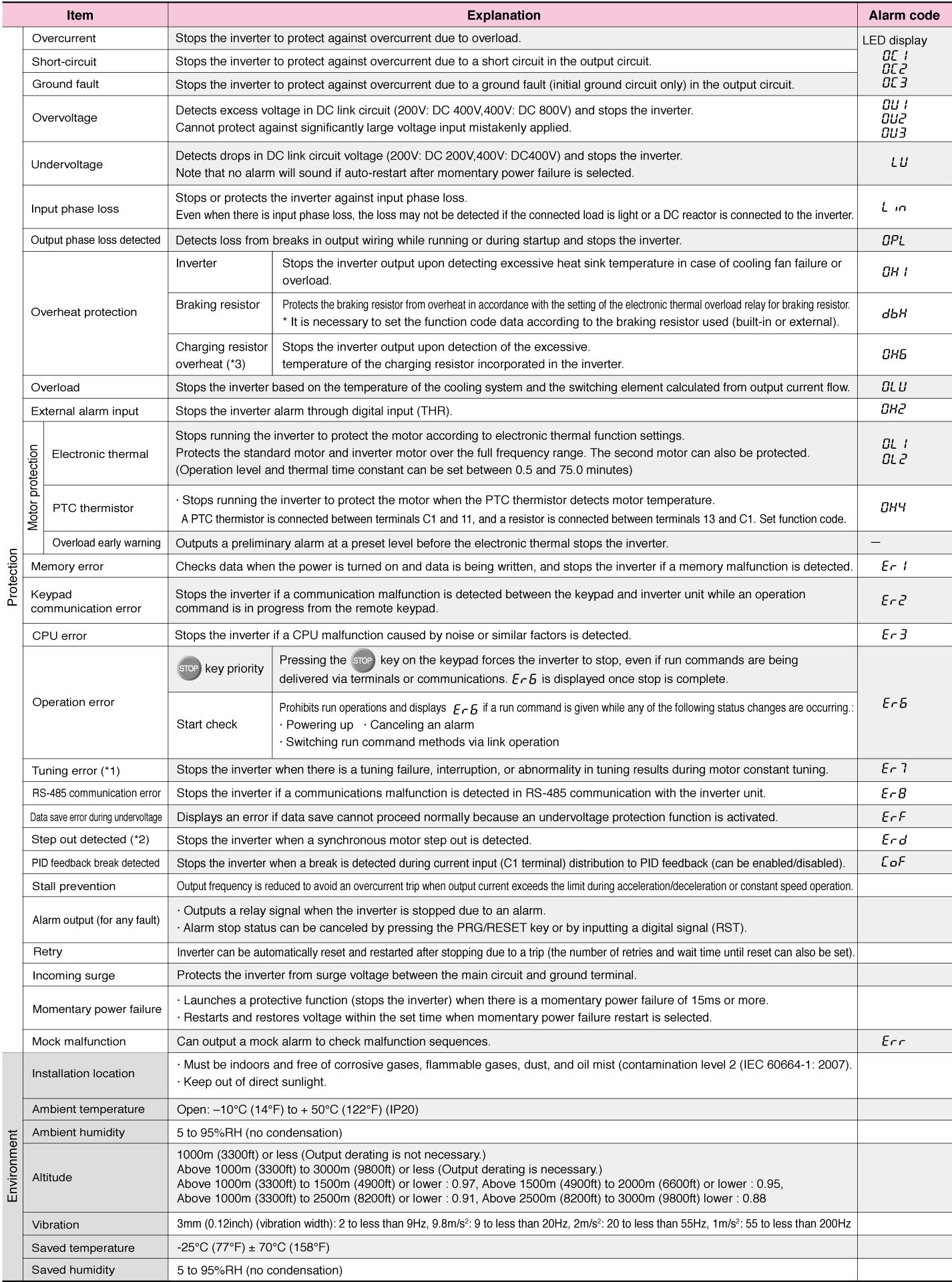 Common Specifications