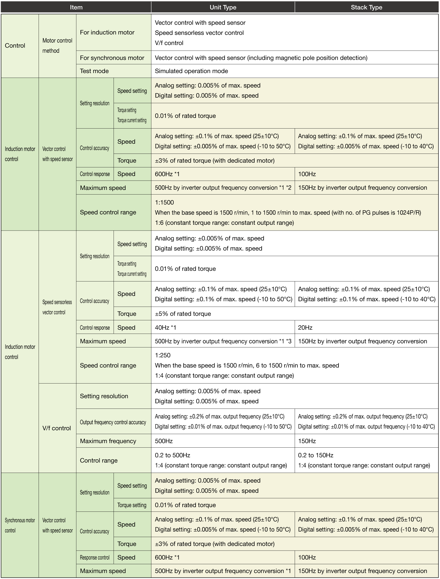 Common Specifications