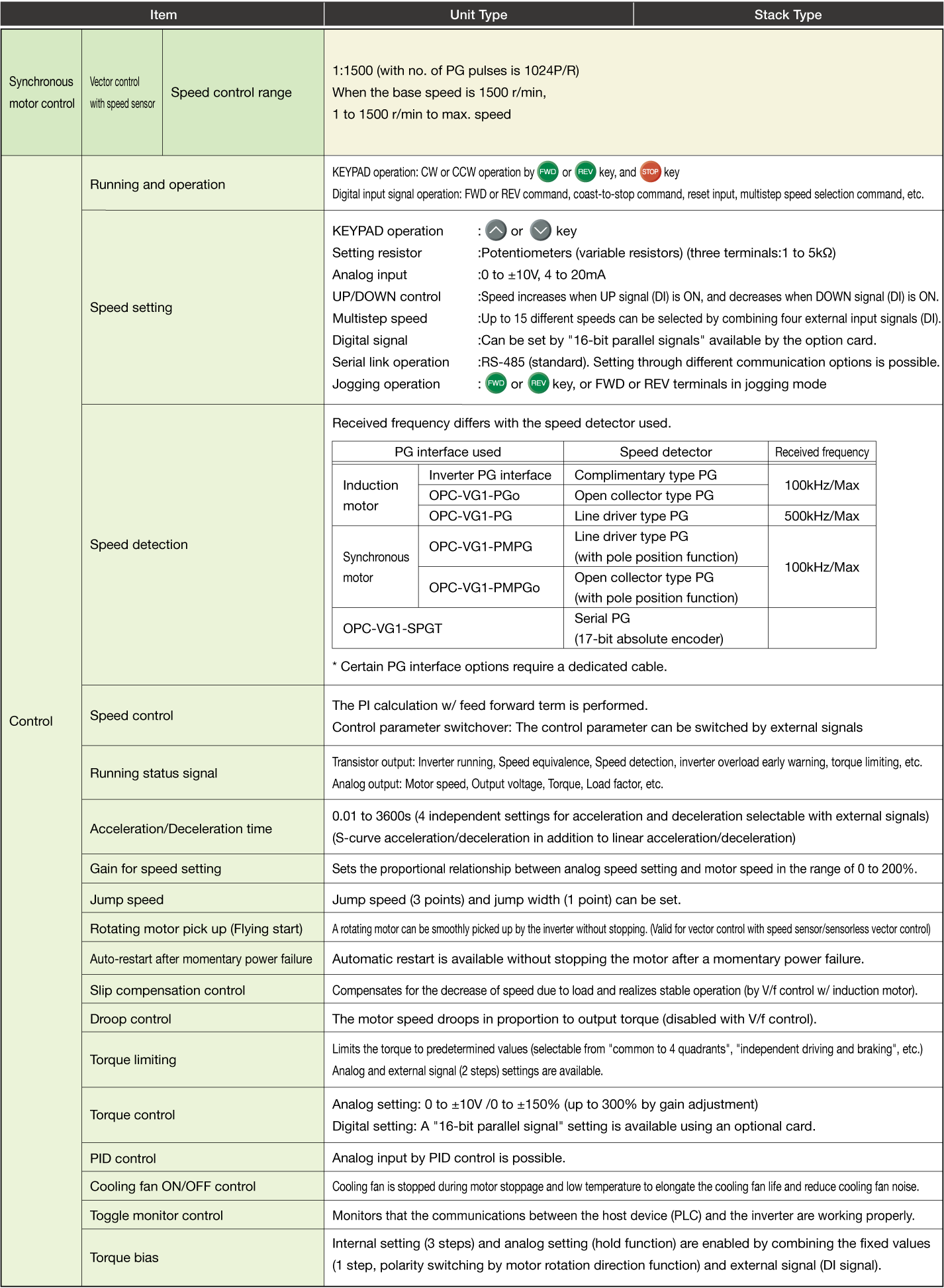 Common Specifications