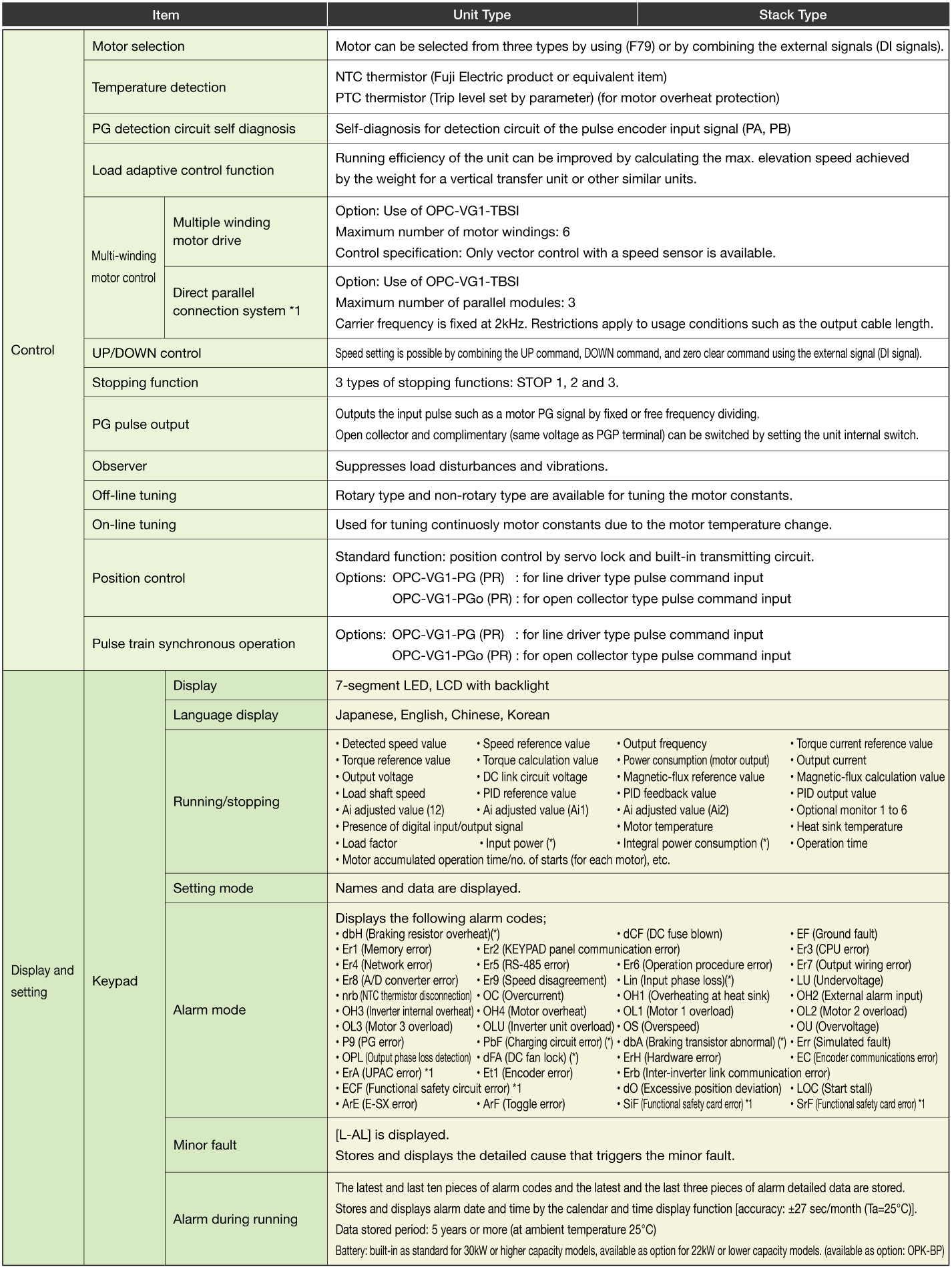 Common Specifications