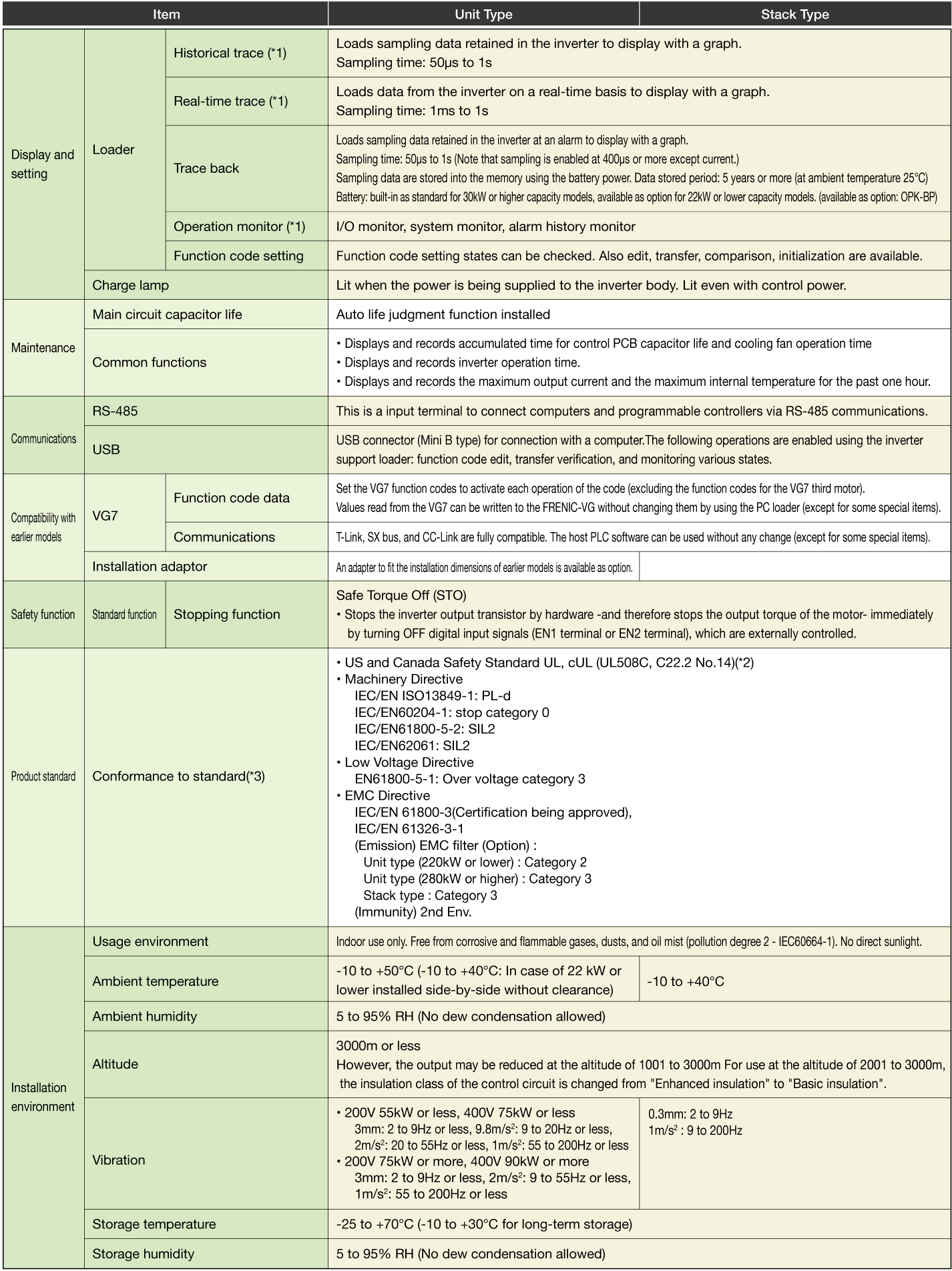 Common Specifications
