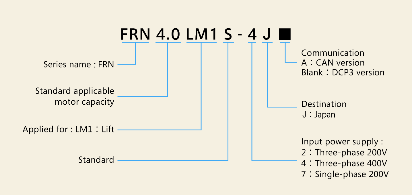 How to read the model number