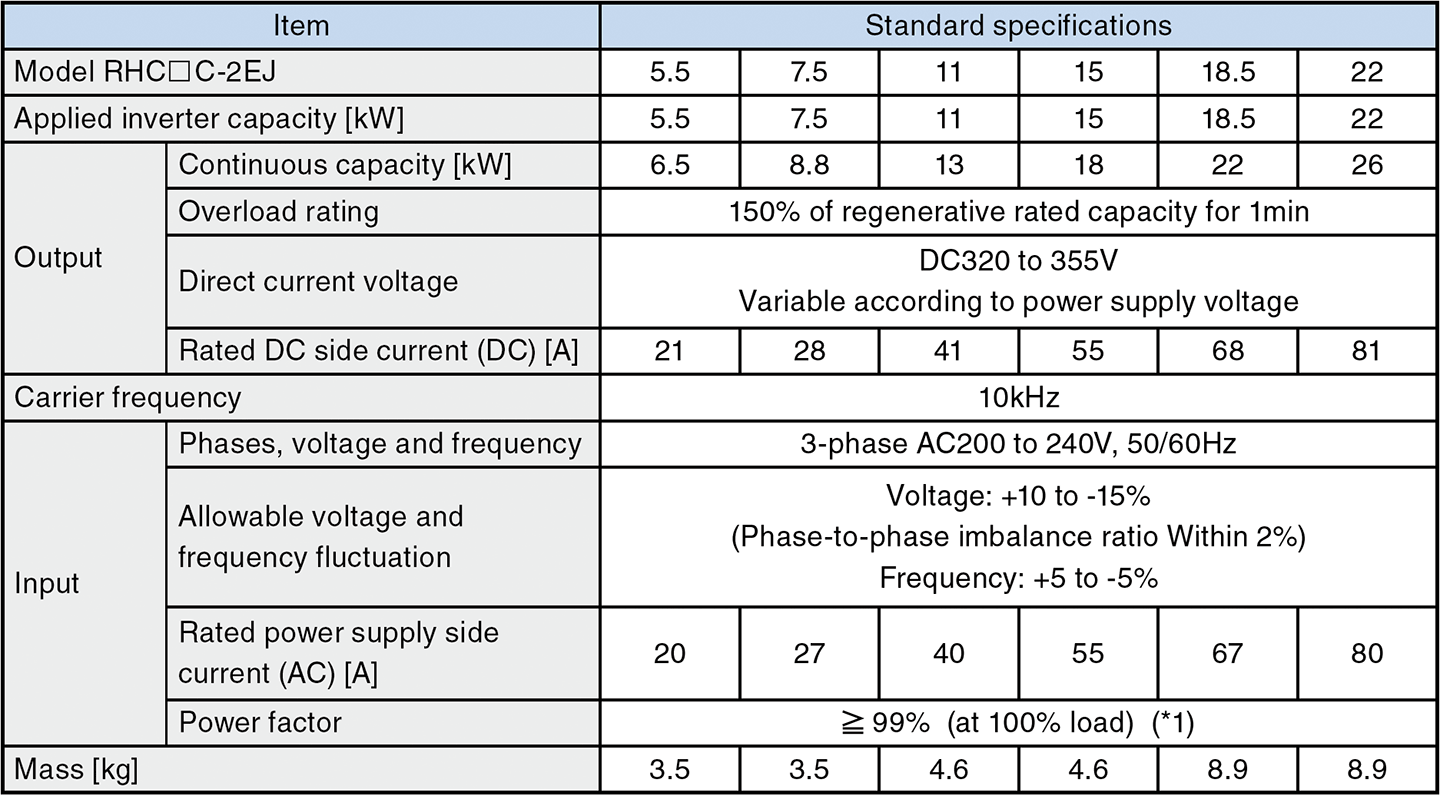 Three-phase 200V (Basic Type)